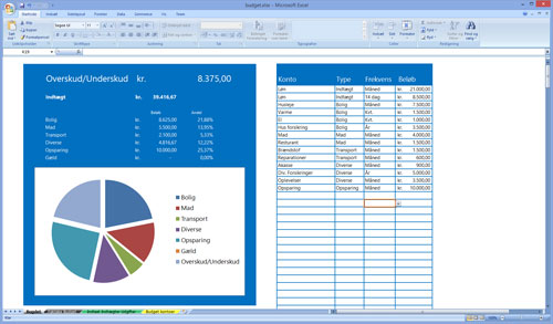 Planlagt budget